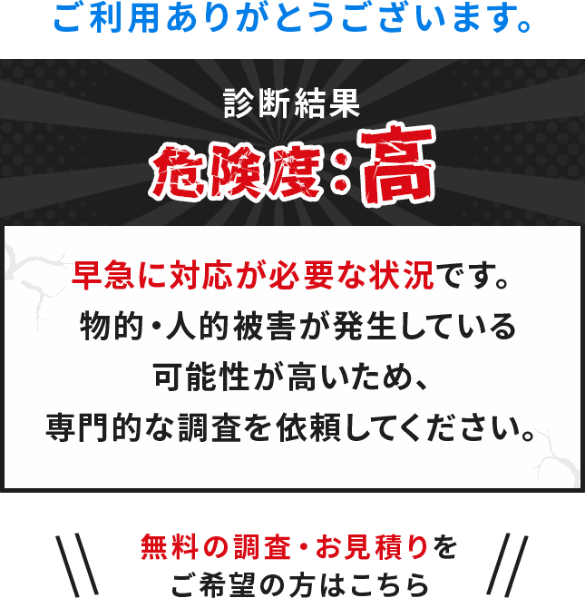 危険度・高