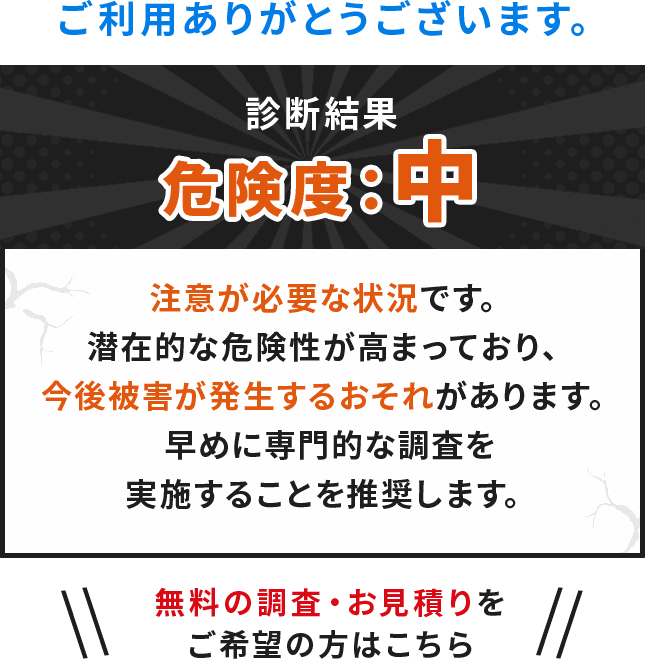 危険度・中