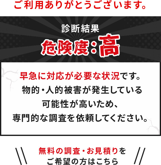 危険度・高