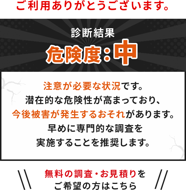 危険度・中